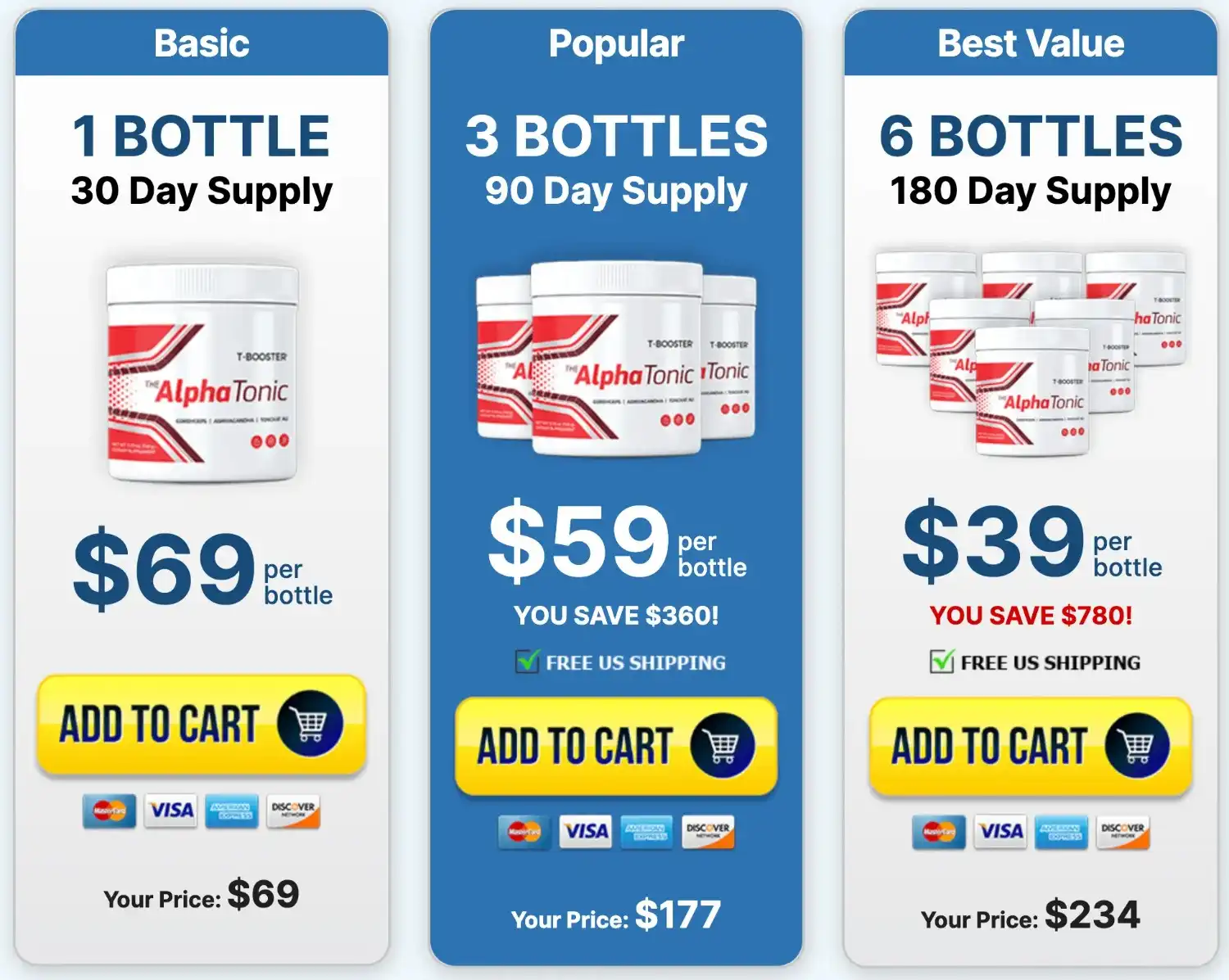  Price table